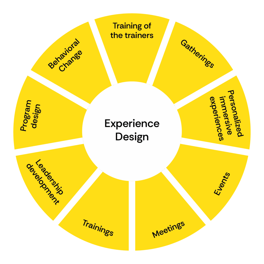 Experience Design: Learn to design experiences that change here